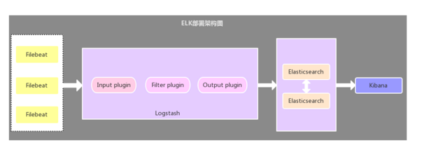 binlog 监控变化 监控录像日志查看_大数据_02