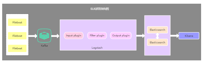 binlog 监控变化 监控录像日志查看_binlog 监控变化_03