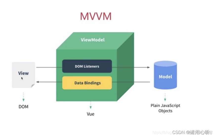 springboot有不需要写sql springboot必须联网吗_java