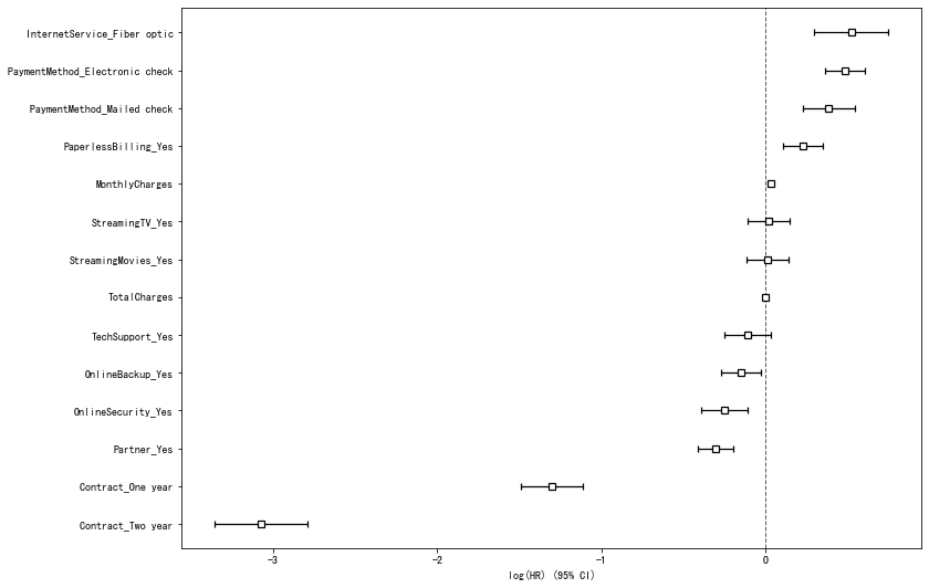 Pythonkm生存函数 python做生存分析_python_09