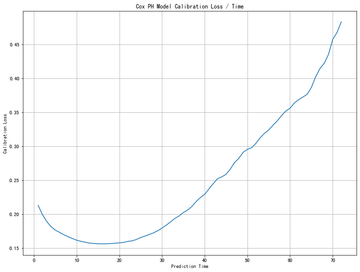 Pythonkm生存函数 python做生存分析_Pythonkm生存函数_12