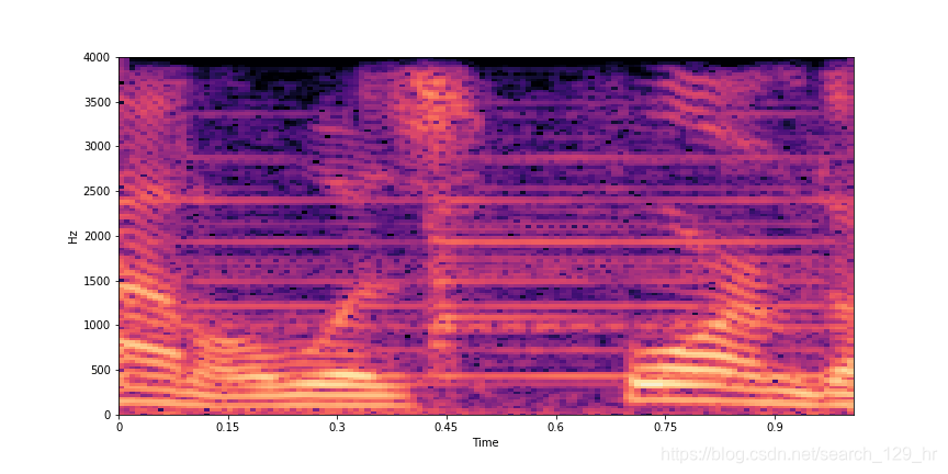 CNN 语音增强 语音增强技术jitter buffer_sed