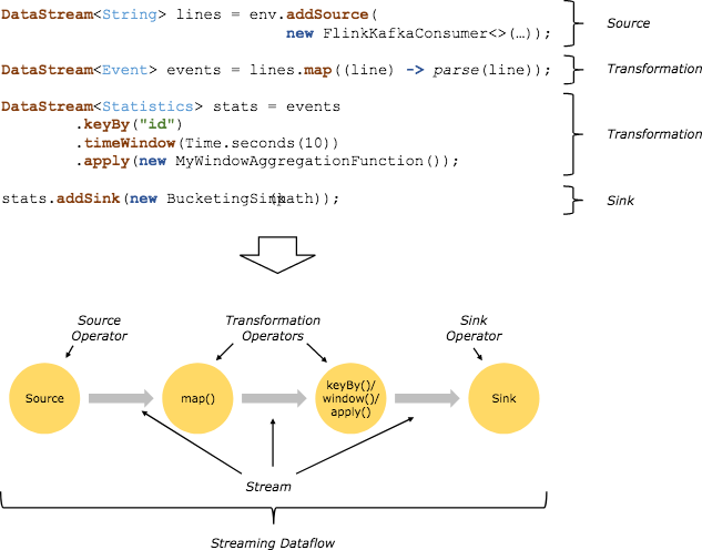 flink map转化为keyby flink datastream转dataset_自定义_04