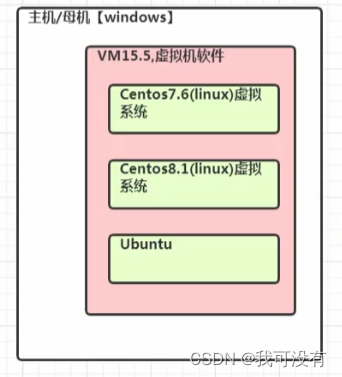 finalshell中进入Hadoop安装目录 finalshell常用命令_root用户