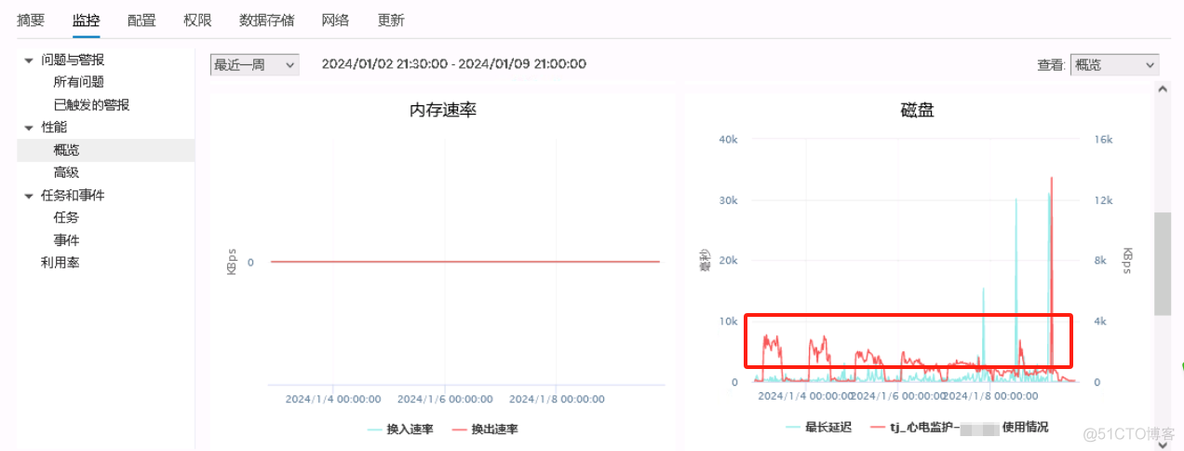 esxi固态队列深度31 esxi ssd慢_链路_03