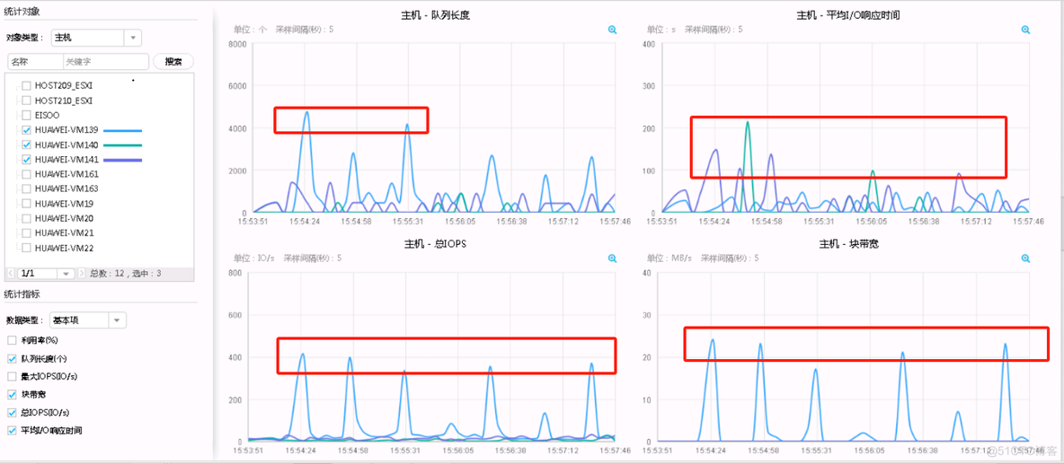 esxi固态队列深度31 esxi ssd慢_esxi固态队列深度31_06