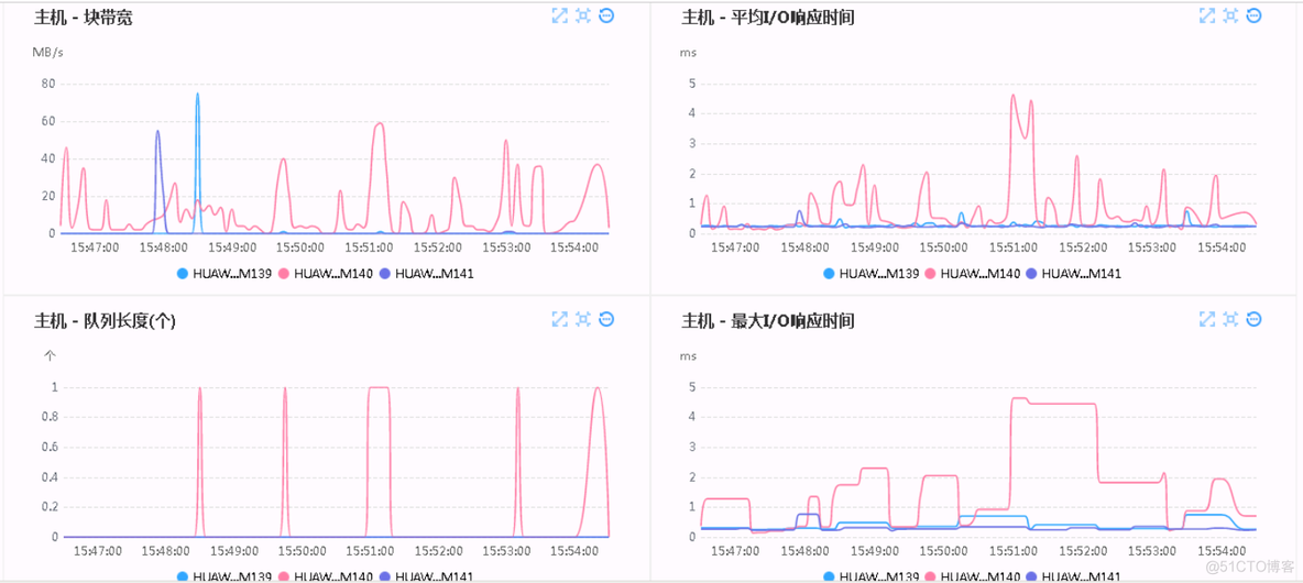 esxi固态队列深度31 esxi ssd慢_运维_07