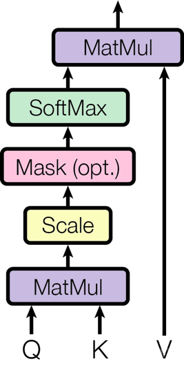 NER 大语言模型 transformer语言模型_Word Embedding_07