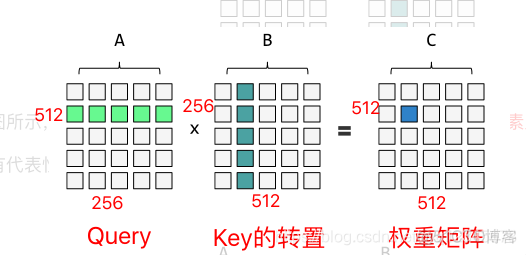 NER 大语言模型 transformer语言模型_Transformer_14