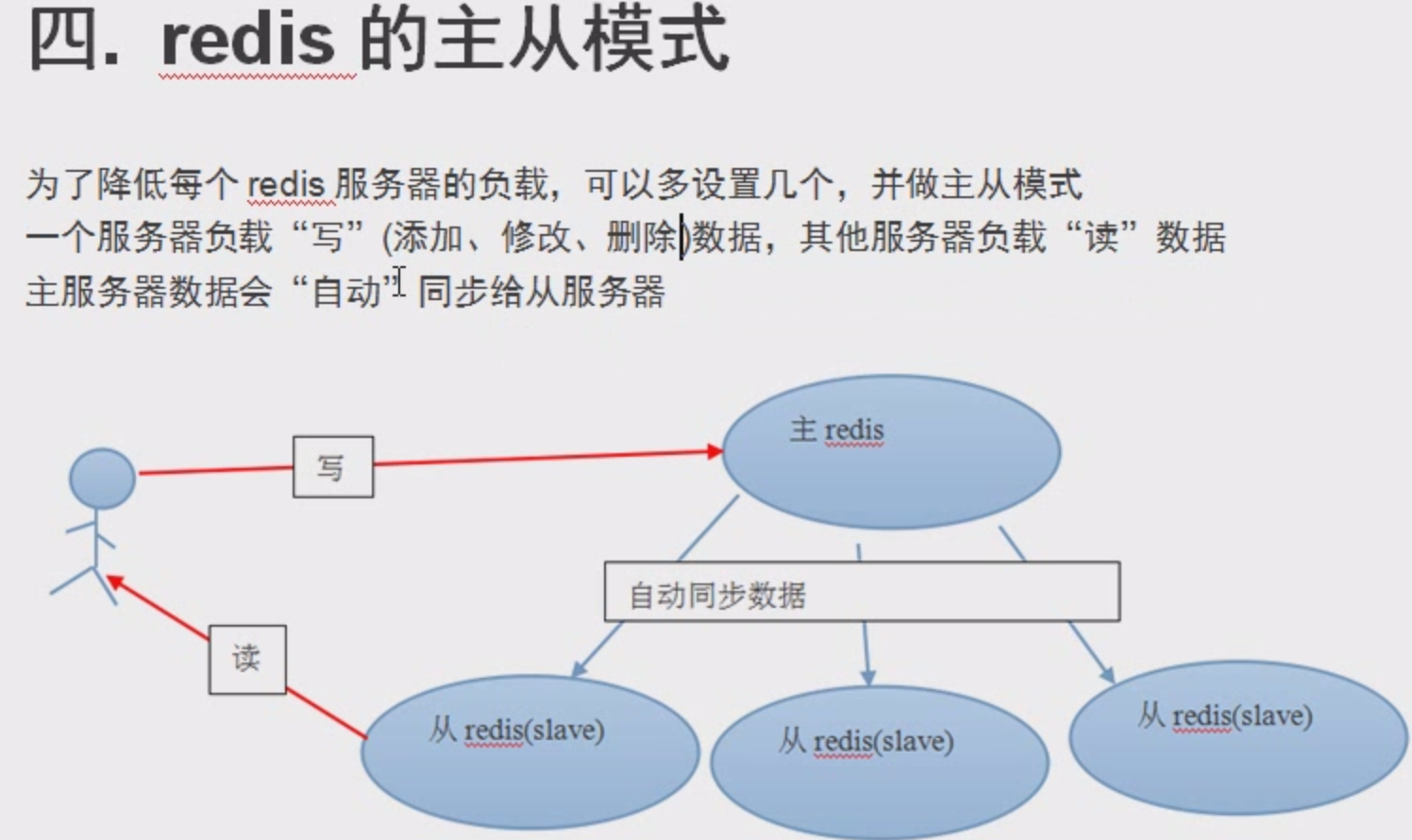 shell 批量导入redis shell执行redis命令_redis