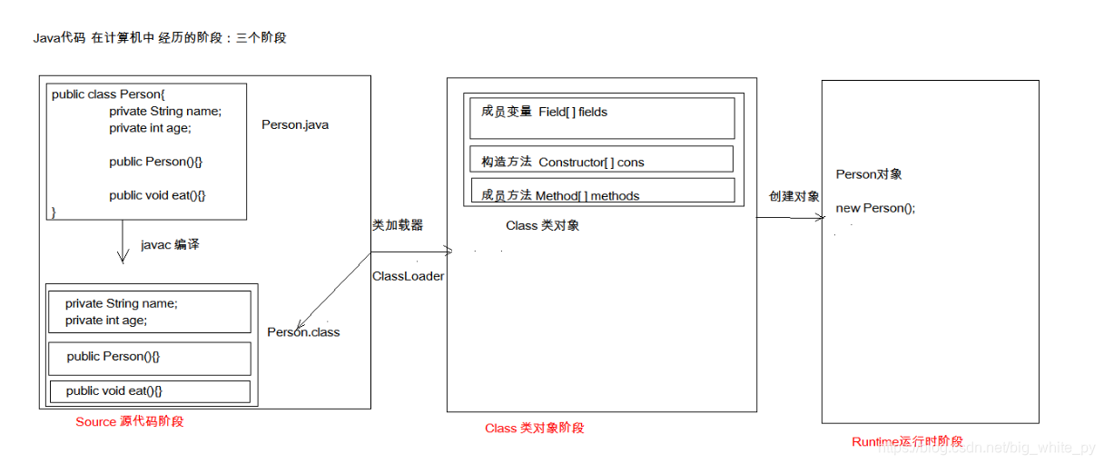 Java项目框架设计概要文档 java编写框架_java