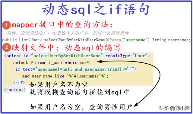 Java 拼接生成sql语句封装工具 java 动态拼接sql_Java 拼接生成sql语句封装工具_02