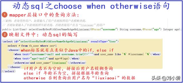 Java 拼接生成sql语句封装工具 java 动态拼接sql_用户名_04