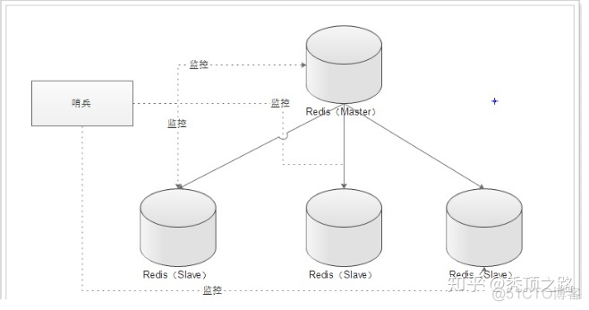 centeros8 服务 redisd 不支持 chkconfig 不支持redis什么原因_数据库_16