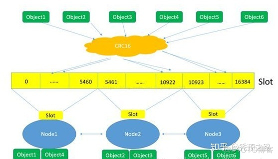 centeros8 服务 redisd 不支持 chkconfig 不支持redis什么原因_分布式_18