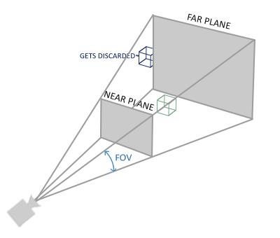 blender正反面翻转 blender反转面朝向_设备坐标_05