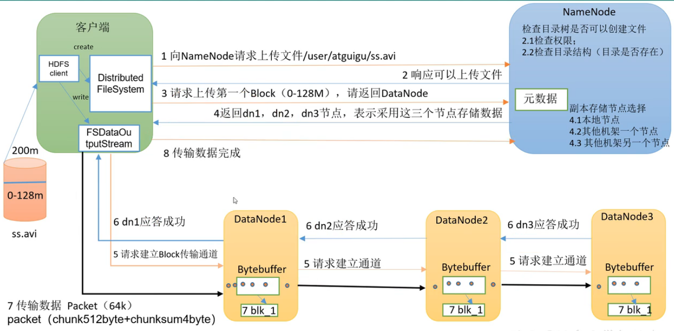 HDFS读写流程实验报告 简述hdfs的读写流程_客户端