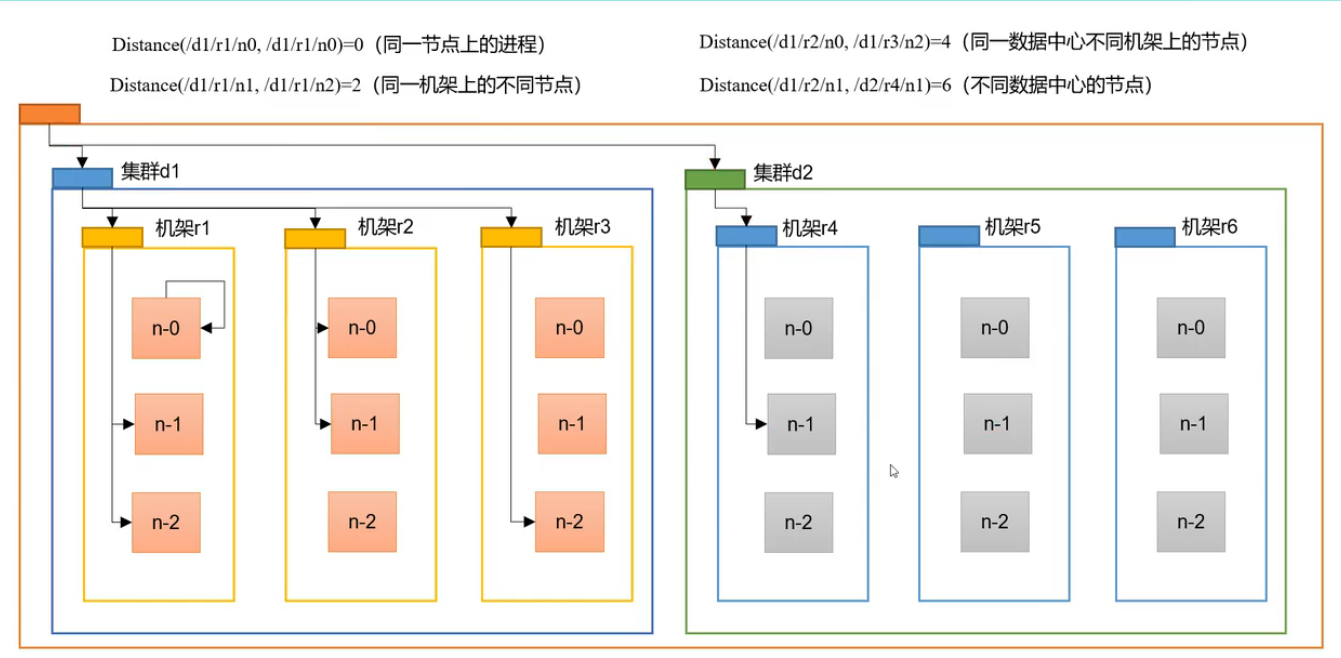 HDFS读写流程实验报告 简述hdfs的读写流程_上传_03