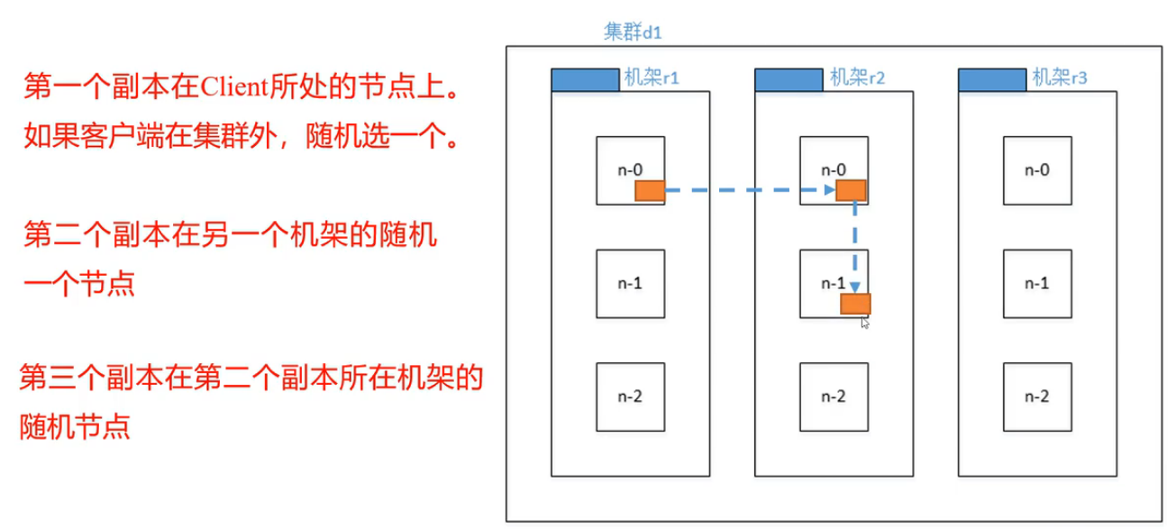 HDFS读写流程实验报告 简述hdfs的读写流程_HDFS_05