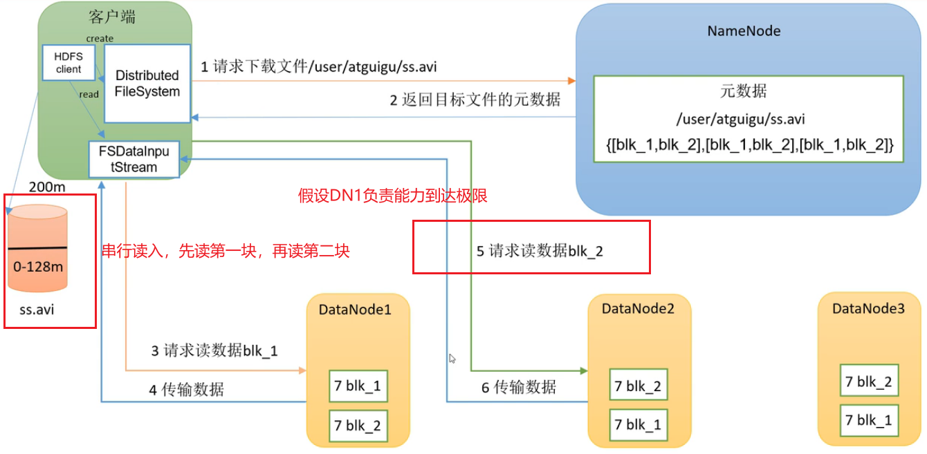 HDFS读写流程实验报告 简述hdfs的读写流程_上传_08