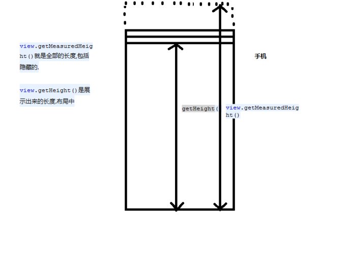 android多个点绘制平滑曲线 android 曲线_android_02