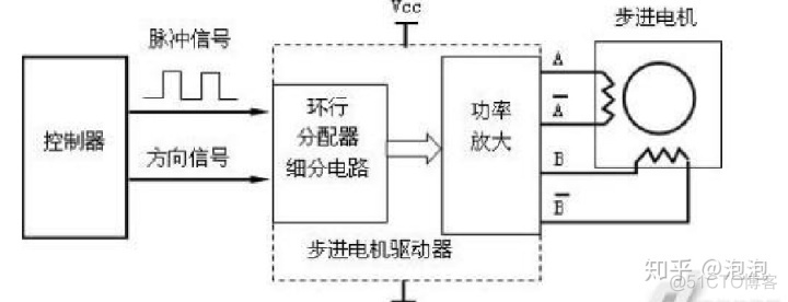 android 应用程序控制步进电机 软件控制步进电机_多路_02