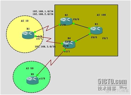 BGP中的med值 bgp的ad值_R3_02