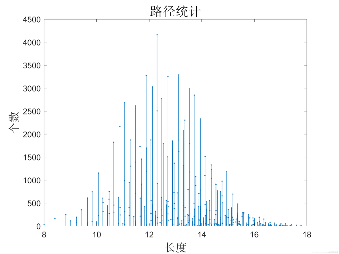 Android密码锁 安卓密码锁解除绘画图_最大路径_10