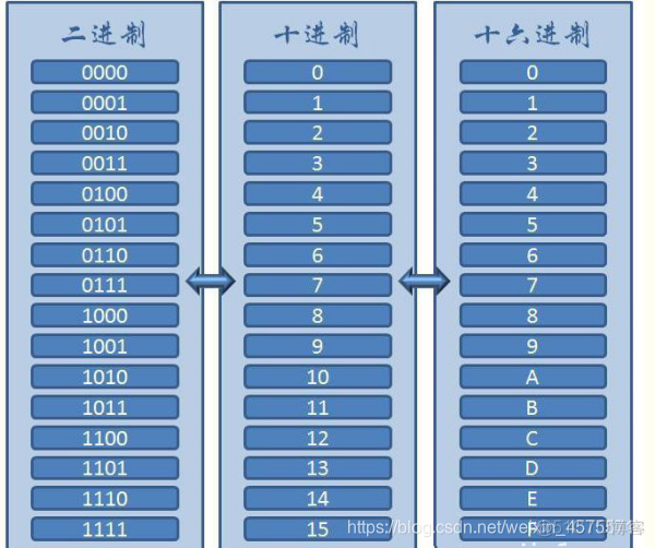 二进制 kubernetes 二进制转换_二进制 kubernetes