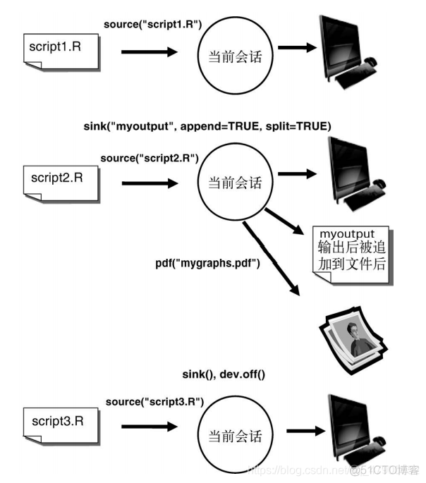 R语言制作出版物在各国间的分布地图 r语言经典实例pdf_R语言制作出版物在各国间的分布地图_03