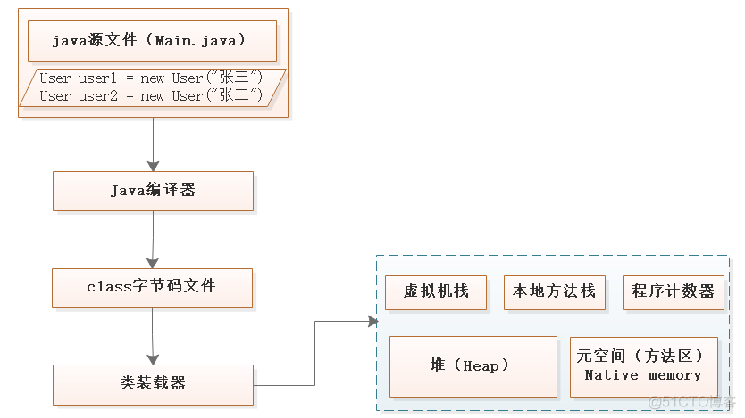 PSM之后进行回归 possion回归结果解读_System