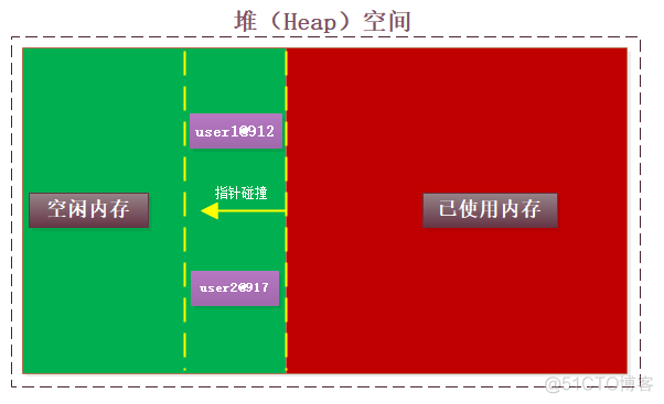 PSM之后进行回归 possion回归结果解读_PSM之后进行回归_02