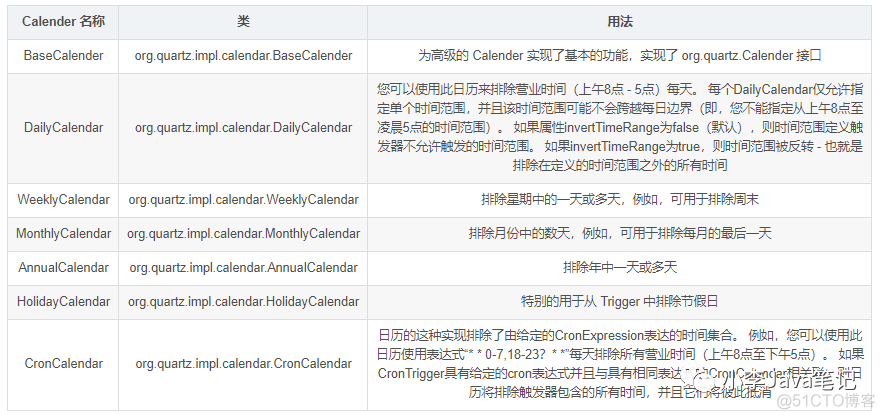 java在任务管理器中关不掉 java 任务管理框架_触发器_04