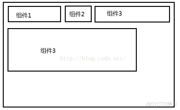 Java图形化界面button边框圆角 java 图形化界面_布局管理器_02