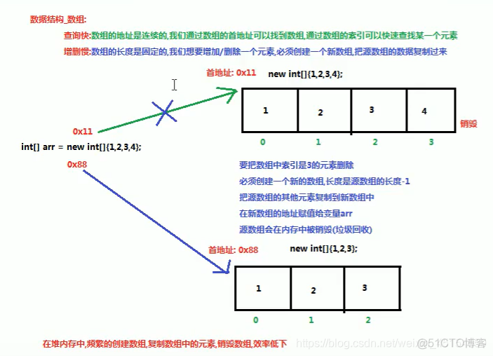 Java 接口参数过长 java接口参数类型_java_03