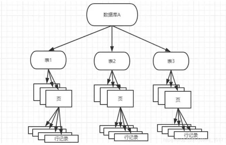 IP v6 mysql判断 mysql判断等于_自增长_02