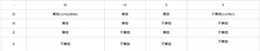 IP v6 mysql判断 mysql判断等于_数据_03