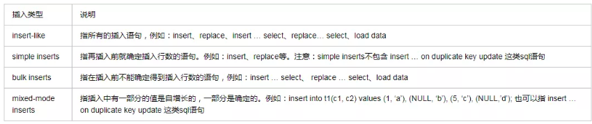 IP v6 mysql判断 mysql判断等于_自增长_06