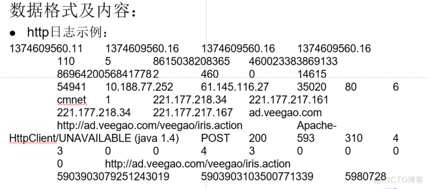 Hadoop技术项目实验目的 hadoop实训项目_java_03