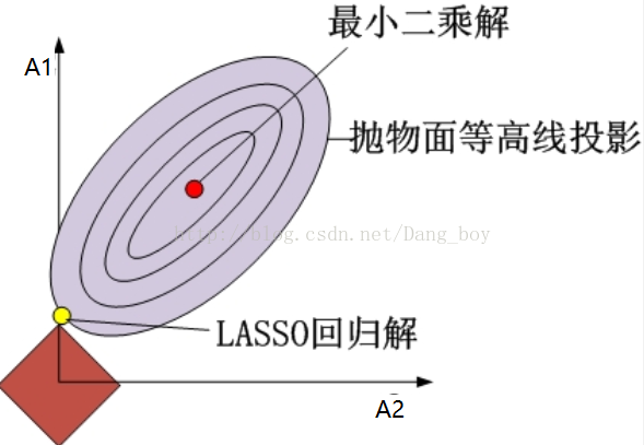 少样本学习 回归 小样本 回归_少样本学习 回归_24