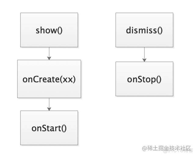 Android toast一定要在主线程吗 toast dialog_java