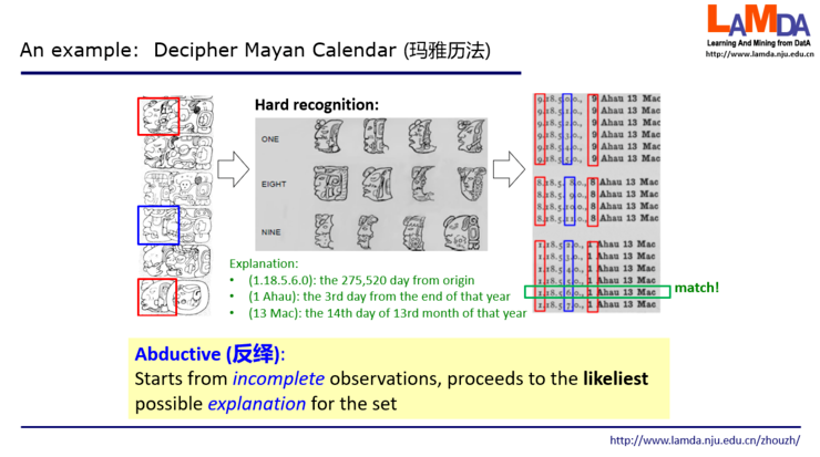 人工智能算力架构 人工智能 算力 算法_编程语言_10