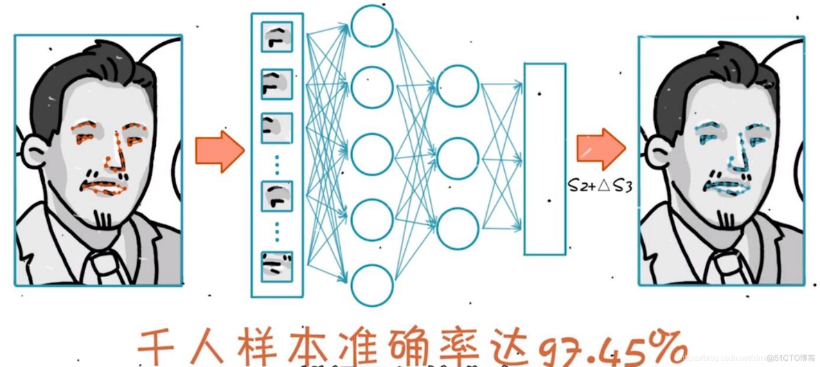 校准曲线python代码 校准曲线什么意思_校准曲线python代码_14