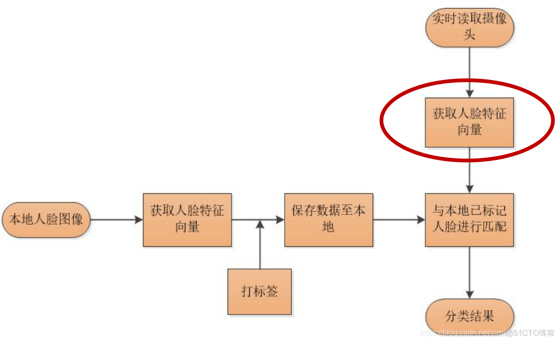 校准曲线python代码 校准曲线什么意思_人工智能_39