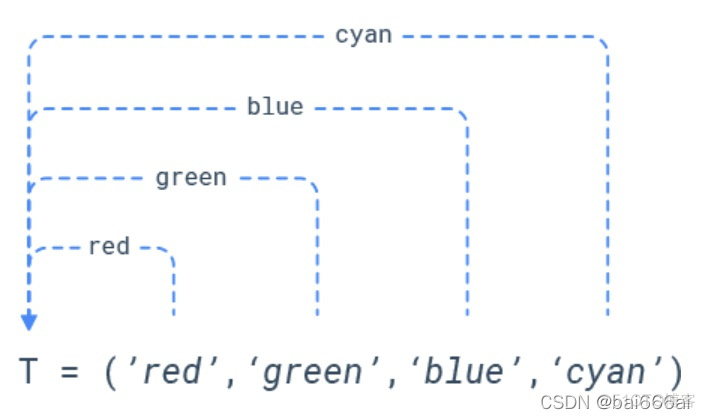 Python turtle st Python turtle stamp_开发语言