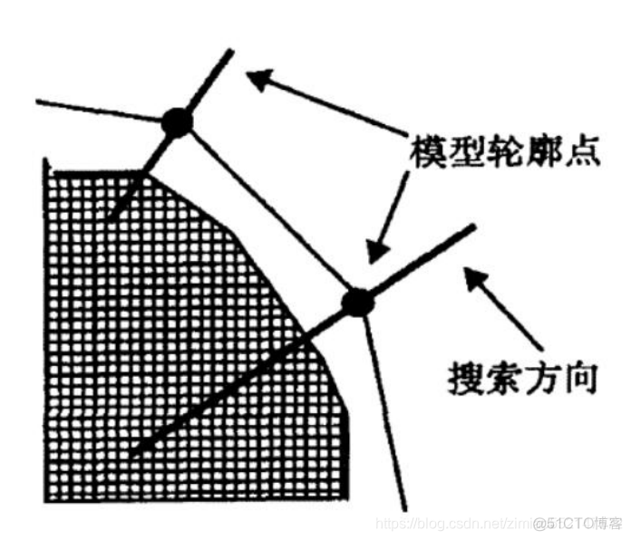 校准曲线python代码 校准曲线什么意思_余弦相似度_97