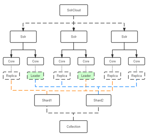 集群部署 springcloud 集群部署和单机部署_php_04