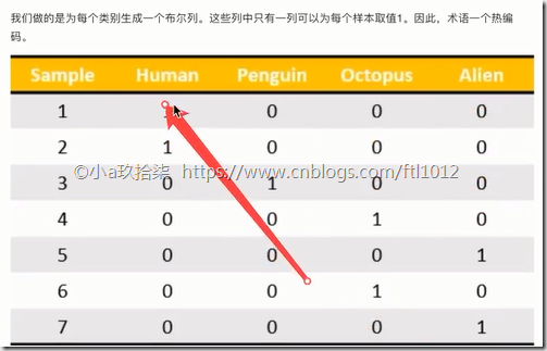 特征提取 传统机器学习方法 特征提取的应用_数据_09