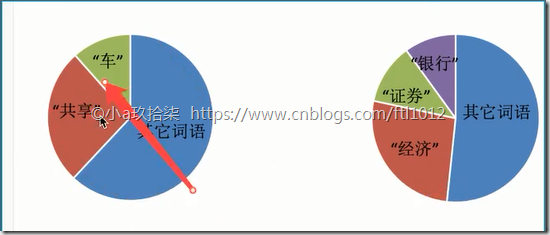 特征提取 传统机器学习方法 特征提取的应用_嵌入式_12