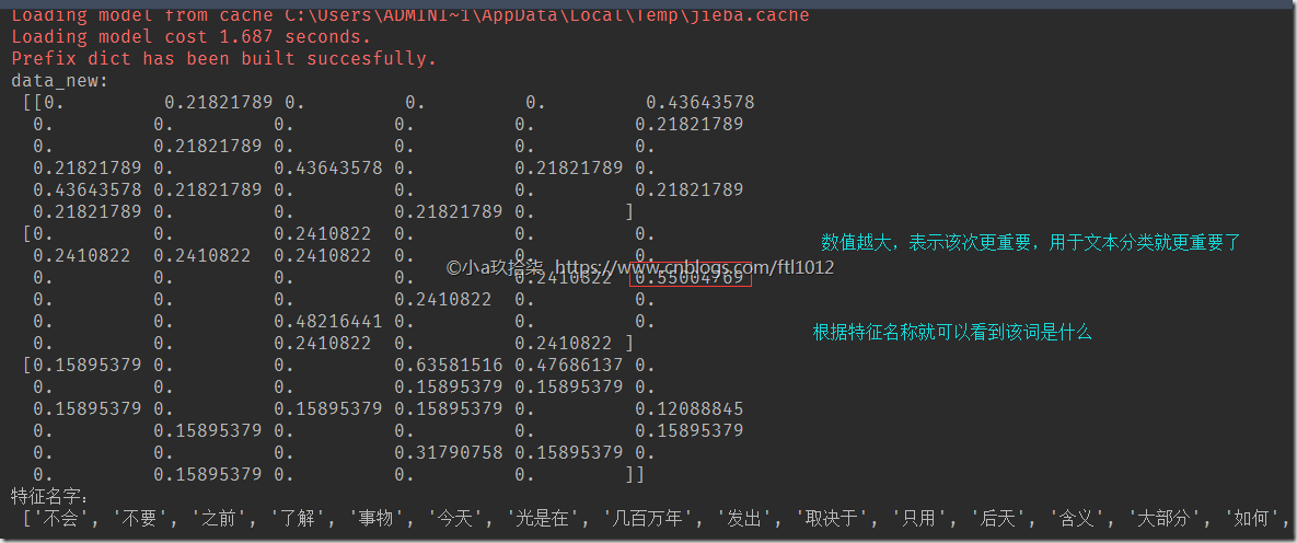 特征提取 传统机器学习方法 特征提取的应用_数据_15